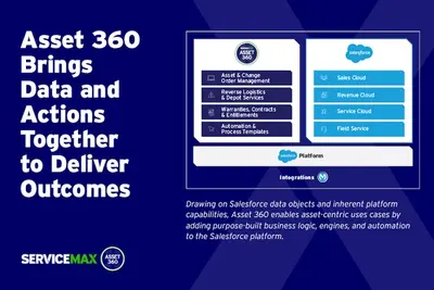 ServiceMax Asset 360 for Salesforce for Salesforce — screenshot