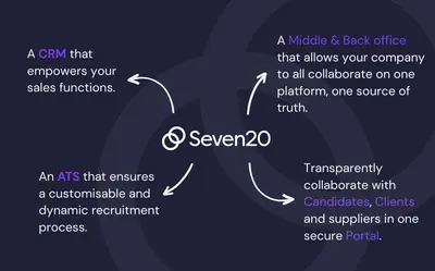 Seven20: Recruitment Agency CRM/ATS for Salesforce — screenshot