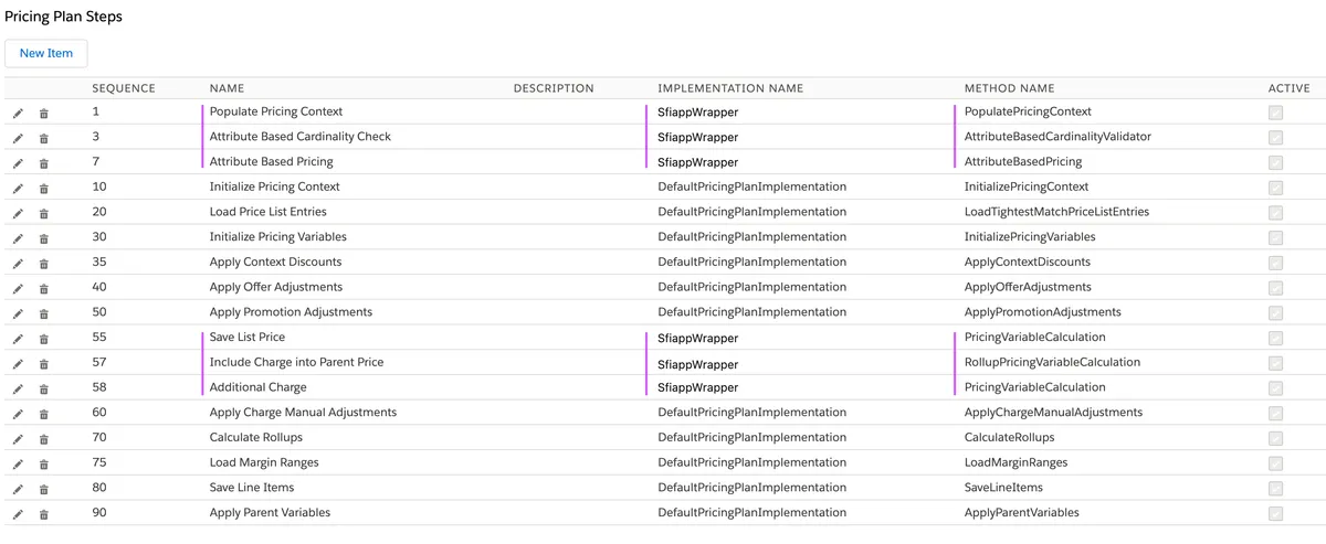 SFIX — screenshot from the Salesforce AppExchange listing