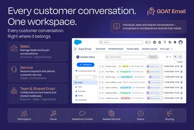 Shared Inbox, Shared Mailbox, Email, Email Inbox, Email Ownership | Global Inbox for Salesforce — screenshot