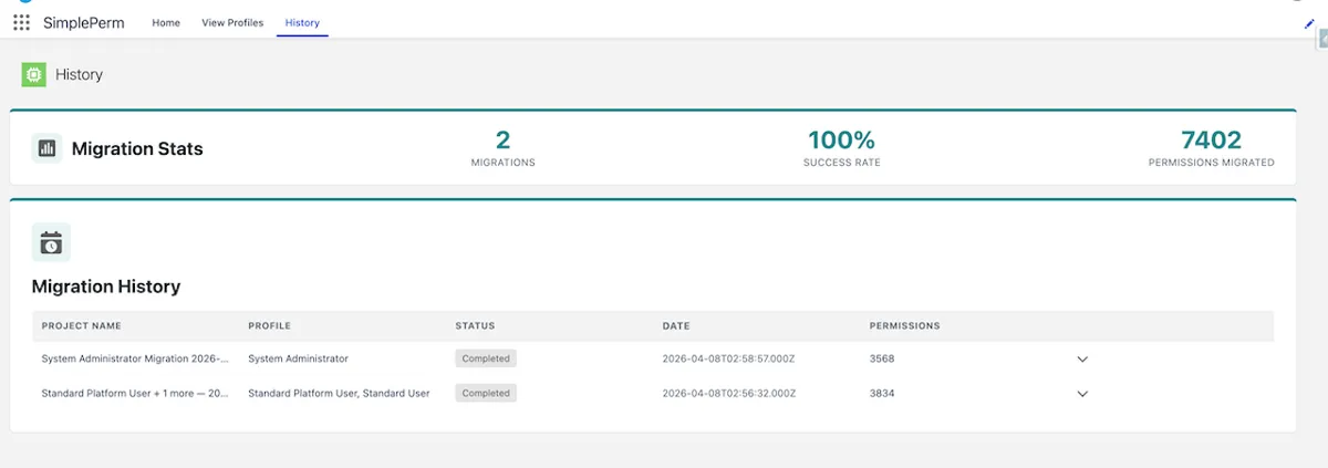 SimplePerm — screenshot from the Salesforce AppExchange listing