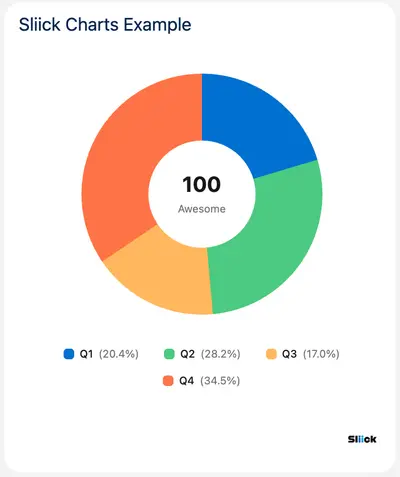 Sliick Charts - Free open-source charts native rendering in Salesforce for Salesforce — screenshot