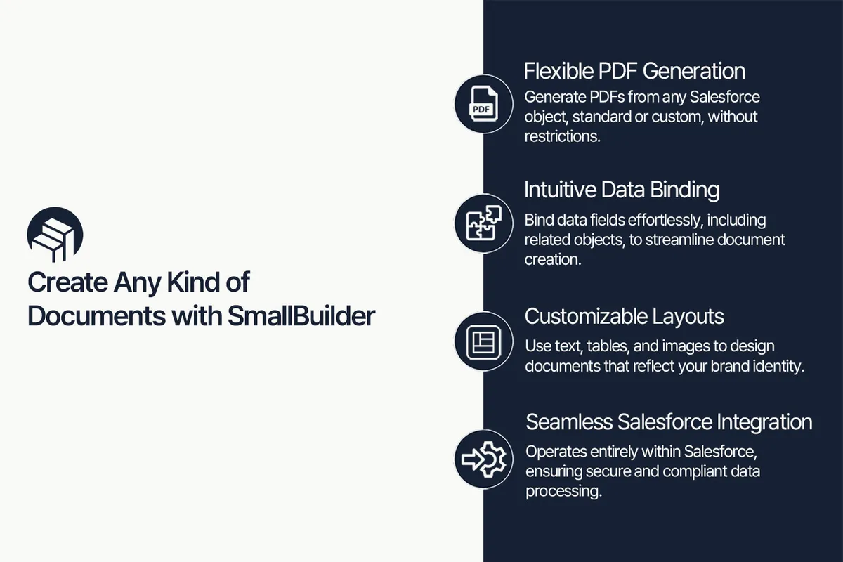 SmallBuilder Documents — screenshot from the Salesforce AppExchange listing