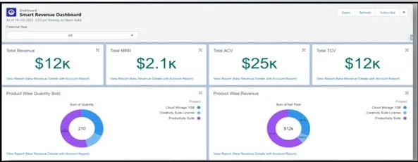 Smart Revenue — screenshot from the Salesforce AppExchange listing
