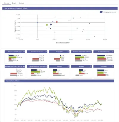 Smart Risk investment portfolio analytics and optimization for Salesforce — screenshot