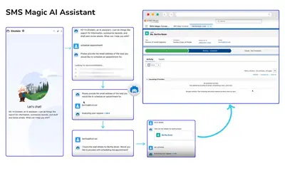 SMS-Magic AI Assistant for Salesforce — screenshot
