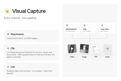 SnapCall . Visual AI for Salesforce — screenshot