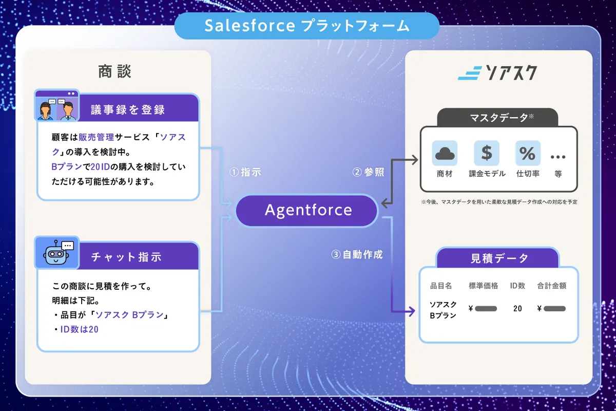 soasc for Agentforce (Beta) — screenshot from the Salesforce AppExchange listing