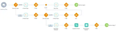 Spire Print Connect for Salesforce — screenshot
