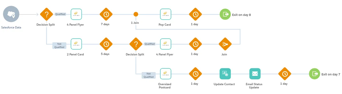 Spire Print Connect — screenshot from the Salesforce AppExchange listing