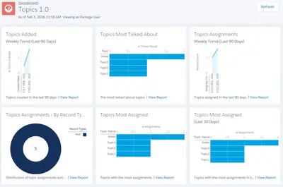 Spring '21 Salesforce Community Management Package for Sites with Chatter for Salesforce — screenshot