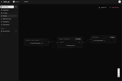 SRE.ai for Salesforce — screenshot