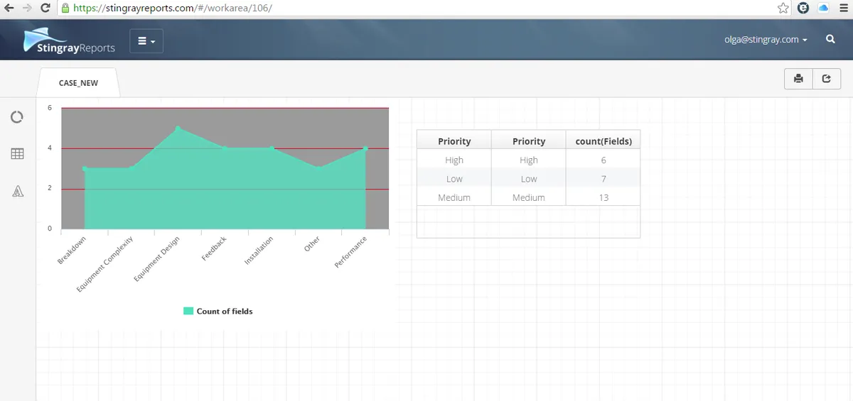 StingrayReports — screenshot from the Salesforce AppExchange listing