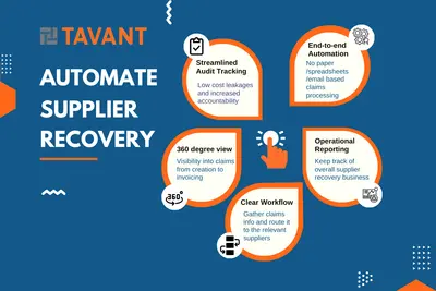 Supplier Recovery Management System for Salesforce — screenshot