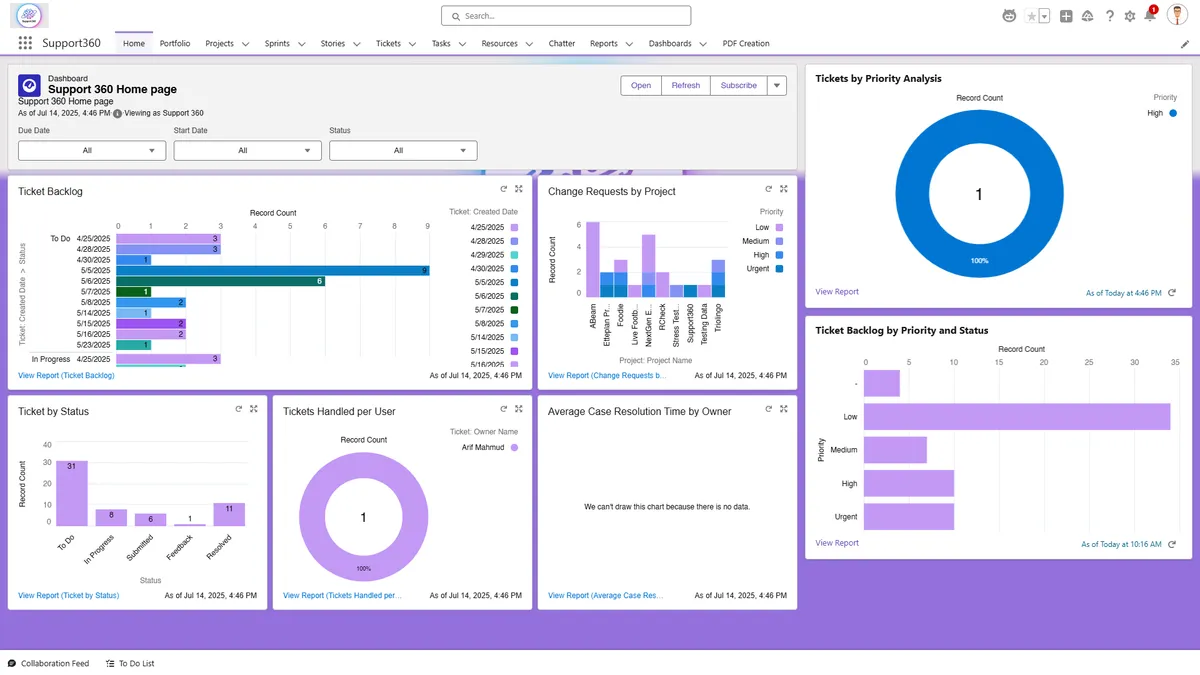 Support360 — screenshot from the Salesforce AppExchange listing