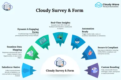 Survey & Form for Salesforce — screenshot