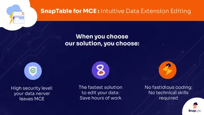 Swora Table for MCE for Salesforce — screenshot