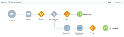 Swrve Mobile Marketing (EU) for Salesforce — screenshot