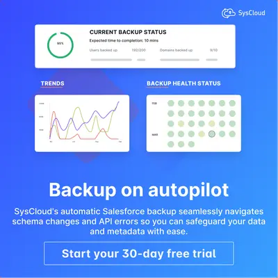 SysCloud Backup for Salesforce for Salesforce — screenshot