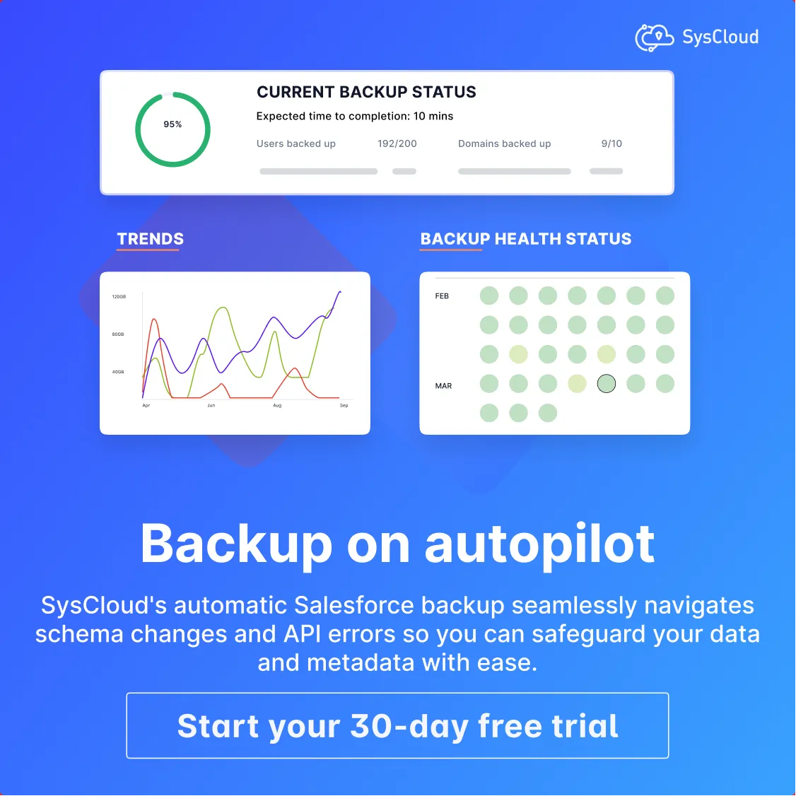 SysCloud Backup for Salesforce — screenshot from the Salesforce AppExchange listing