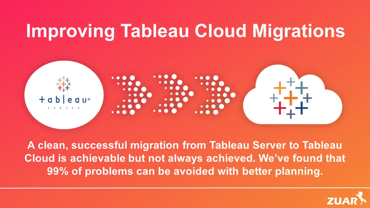 Tableau Cloud Migration Planner — screenshot from the Salesforce AppExchange listing