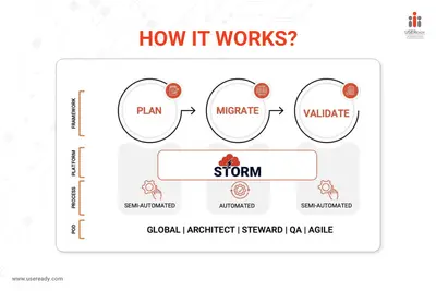 Tableau Server to Cloud Migration Navigator | Tableau Accelerator for Salesforce — screenshot