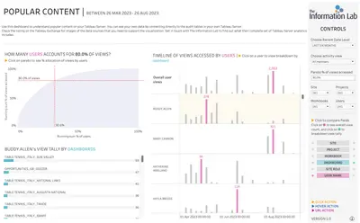 Tableau Server Usage | Tableau Accelerator for Salesforce — screenshot