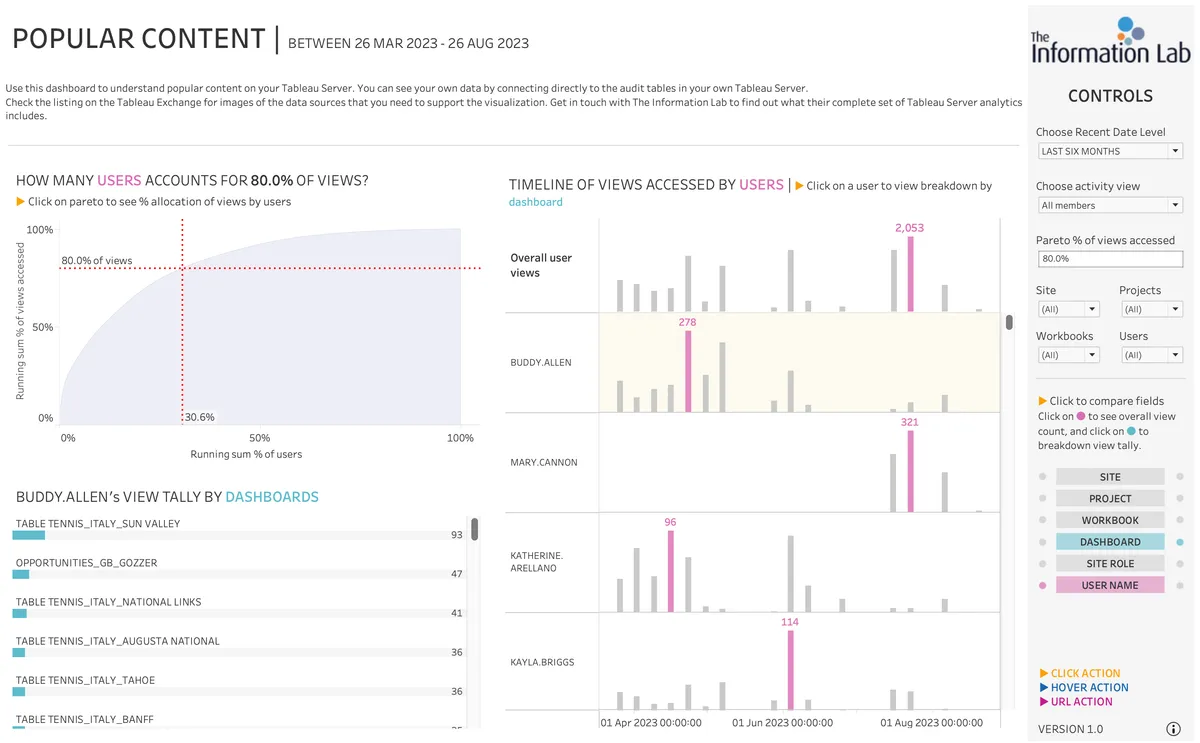 Tableau Server Usage | Tableau Accelerator — screenshot from the Salesforce AppExchange listing