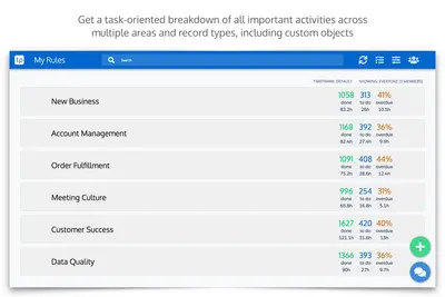 TaskPace AI for Salesforce | Never miss an activity again (tasks, automation) for Salesforce — screenshot