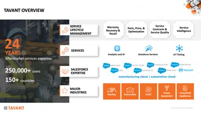 Tavant - Core for Salesforce — screenshot