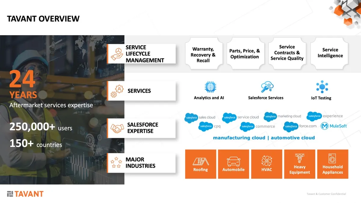Tavant - Core — screenshot from the Salesforce AppExchange listing