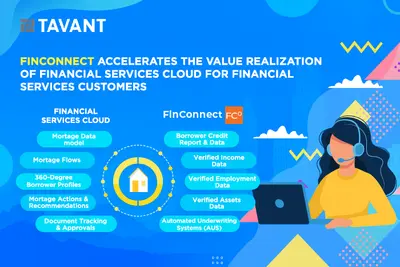 Tavant FinConnect for Salesforce — screenshot