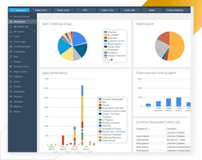 TeamSupport for Salesforce — screenshot