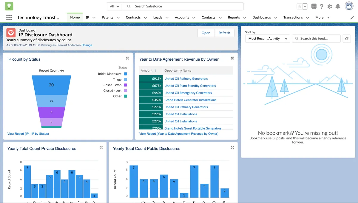 Technology Transfer Starter — screenshot from the Salesforce AppExchange listing