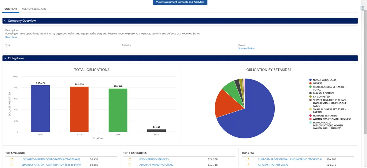 Technomile Analytics — screenshot from the Salesforce AppExchange listing