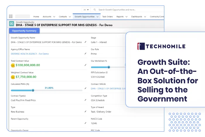 TechnoMile GovCon Suite — screenshot from the Salesforce AppExchange listing