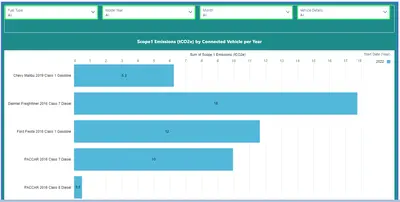 TelematicsConnect: Vehicle Data Integration & Insights for Salesforce for Salesforce — screenshot