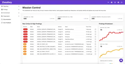 ThreatKey for Salesforce for Salesforce — screenshot