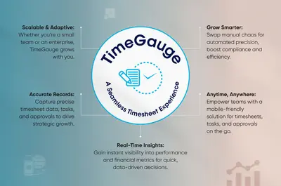 TimeGauge for Salesforce — screenshot