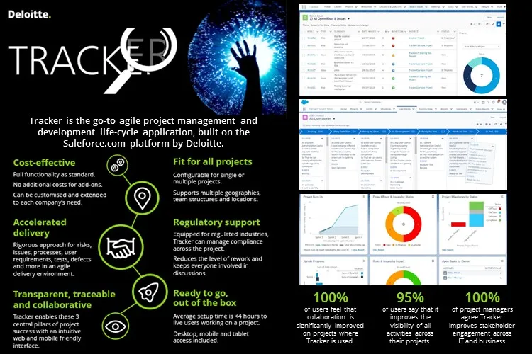 Tracker — screenshot from the Salesforce AppExchange listing