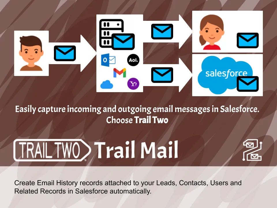 Trail Mail — screenshot from the Salesforce AppExchange listing