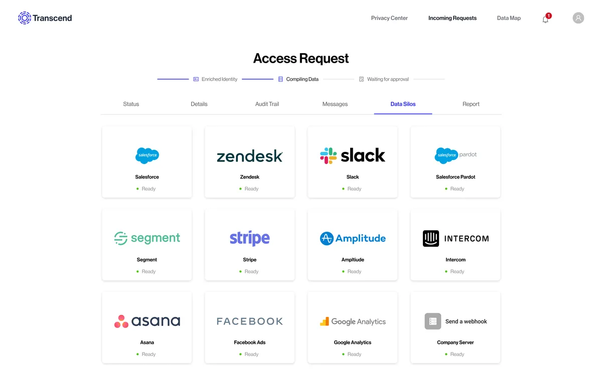 Transcend — screenshot from the Salesforce AppExchange listing
