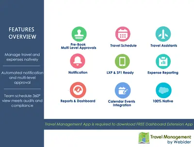Travel Management Dashboards for Salesforce for Salesforce — screenshot