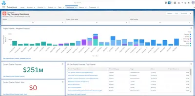 TrebleHook Projects for Salesforce — screenshot