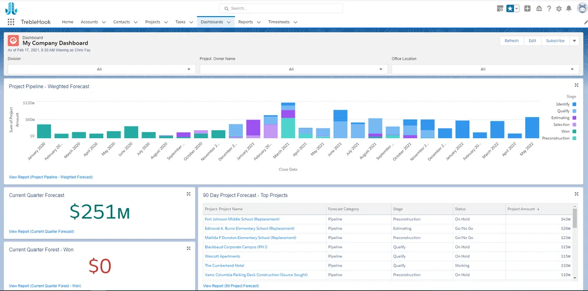 TrebleHook Projects — screenshot from the Salesforce AppExchange listing