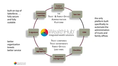 TrustHub for Salesforce — screenshot