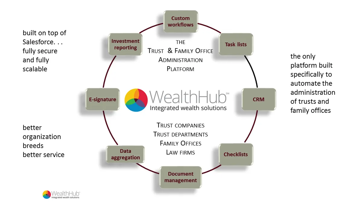 TrustHub — screenshot from the Salesforce AppExchange listing