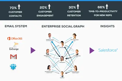 TrustSphere Relationship Analytics for Salesforce for Salesforce — screenshot