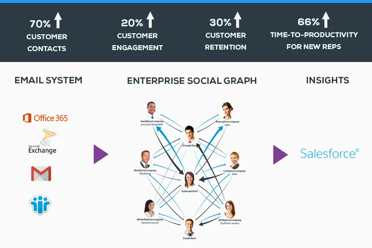 TrustSphere Relationship Analytics for Salesforce — screenshot from the Salesforce AppExchange listing