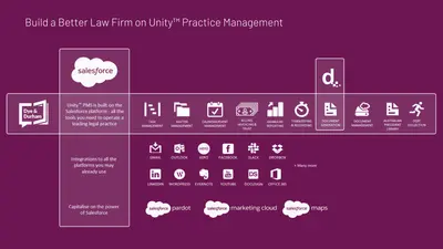 Unity™ Practice Management | Manage Your Law Firm from Intake to Invoice for Salesforce — screenshot